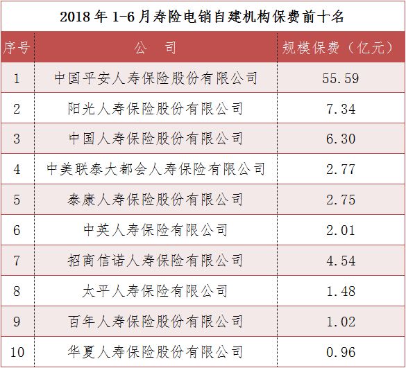 信诺人寿女性_信泰人寿 保费收入
