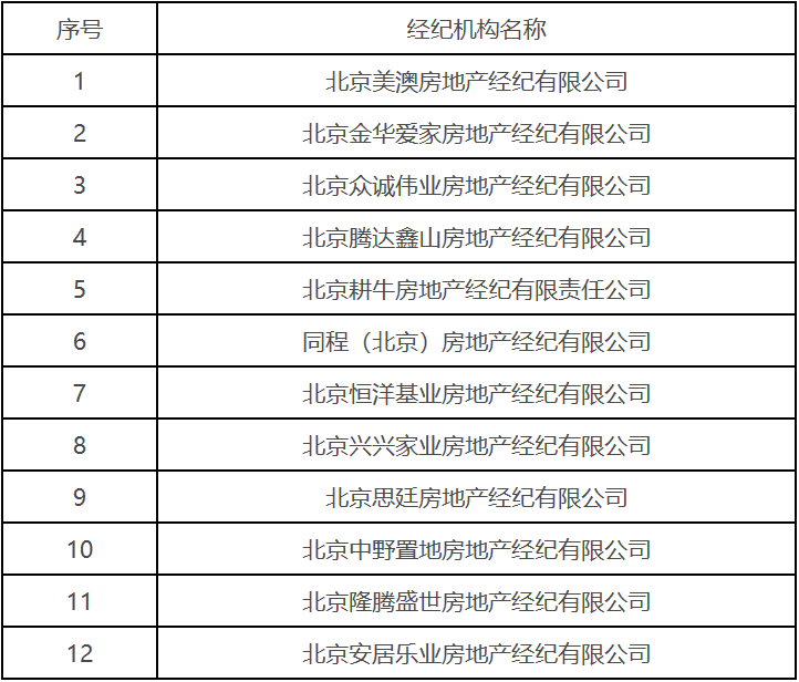 北京黑中介排名_北京故宫图片