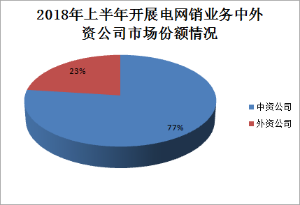 中国人保寿险_上半年寿险保费收入
