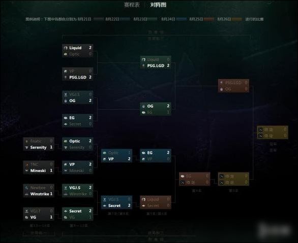 DOTA2TI8սEG 20ɹ̭VP