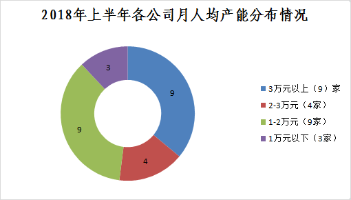 采保费_2018保费收入