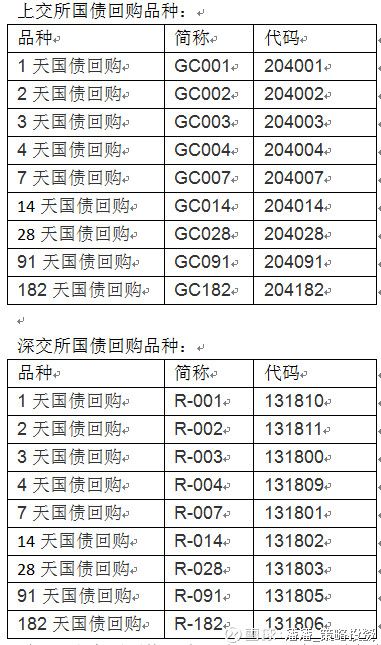 如何投资国债逆回购 961E0AD05F626CF1D56092669D28FB4E4A23329E_size72_w381_h645.jpeg