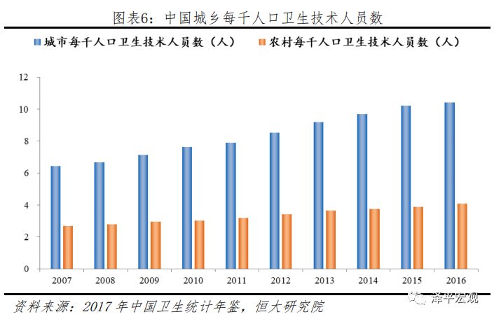 每千人口床位数_四 医疗卫生服务质量大幅提高