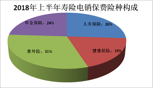 中国人保寿险_上半年寿险保费收入