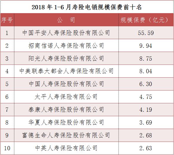 中国人保寿险_上半年寿险保费收入