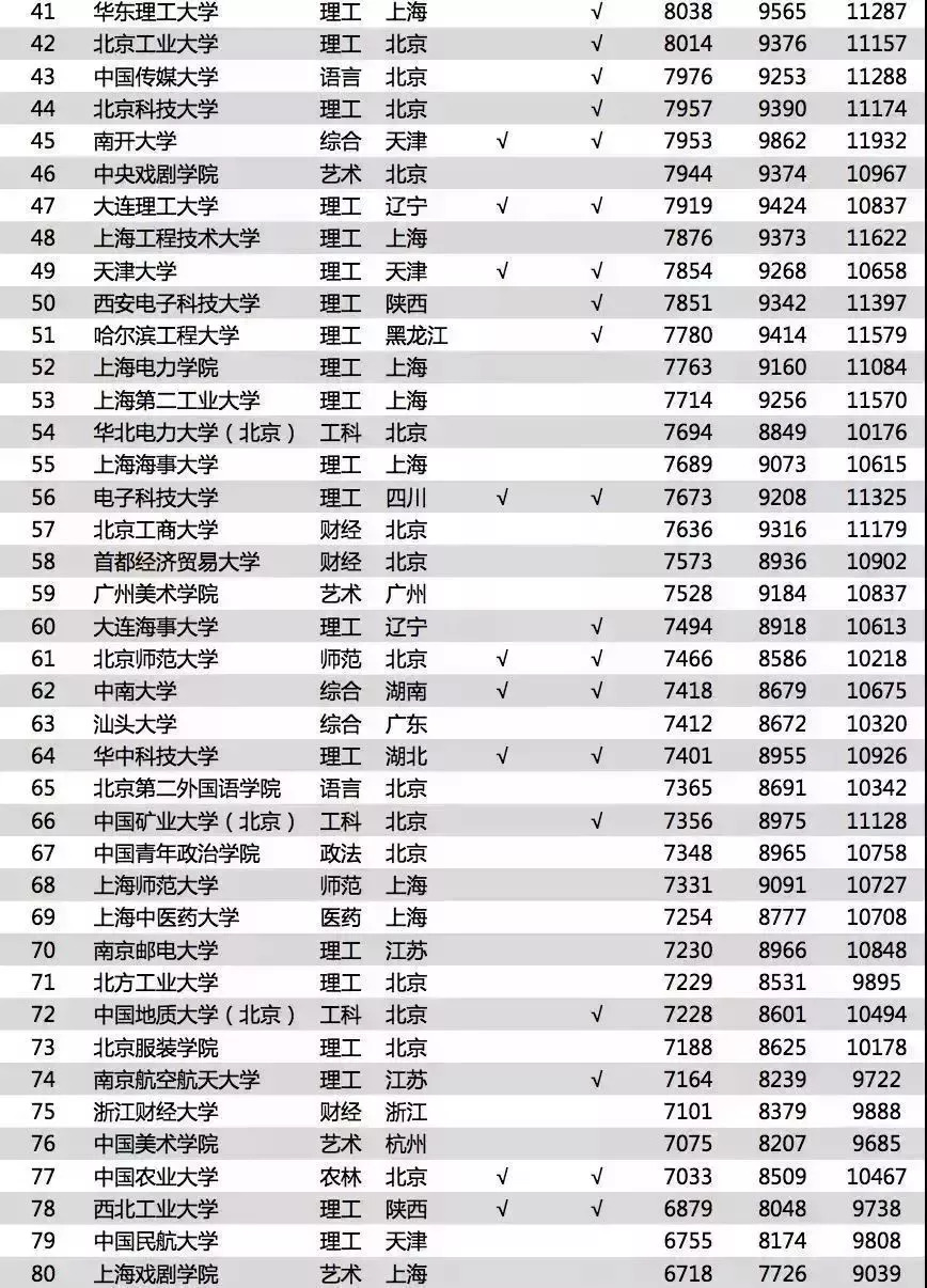 中国银行收入证明模板_2018年中国总收入