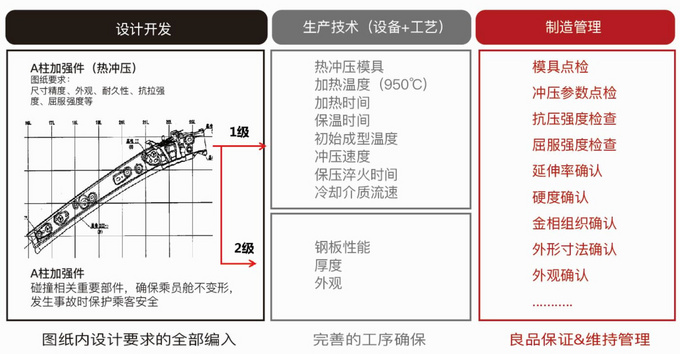高质量管控的质造工艺 探究广汽丰田C-HR生产线-图6