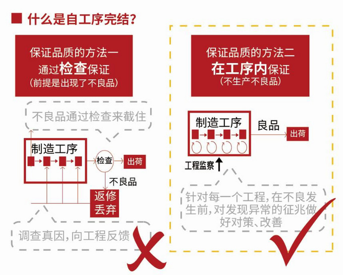 高质量管控的质造工艺 探究广汽丰田C-HR生产线-图3