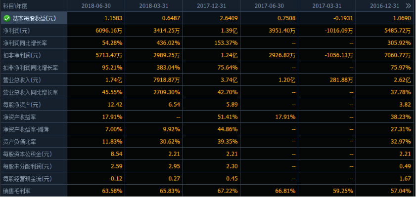 亿嘉和:近端次新中唯一高送转标的!
