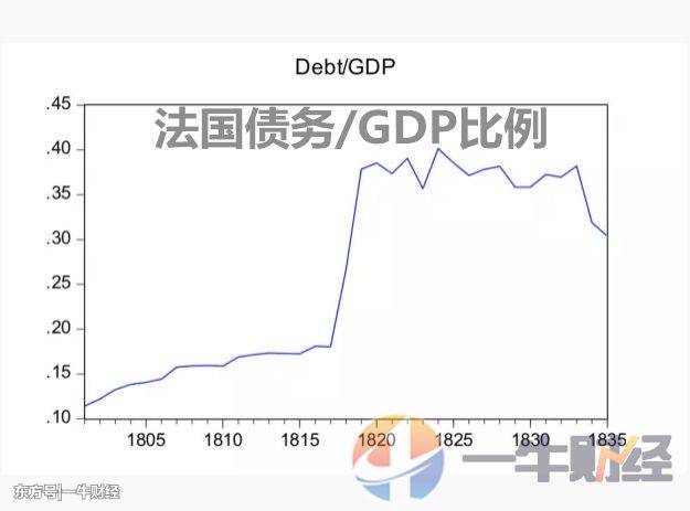 1825年 经济危机_1825年英国经济危机(2)