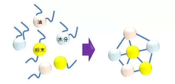 还买啥阿玛尼?这款粉底液小半瓶都是精华,烂脸