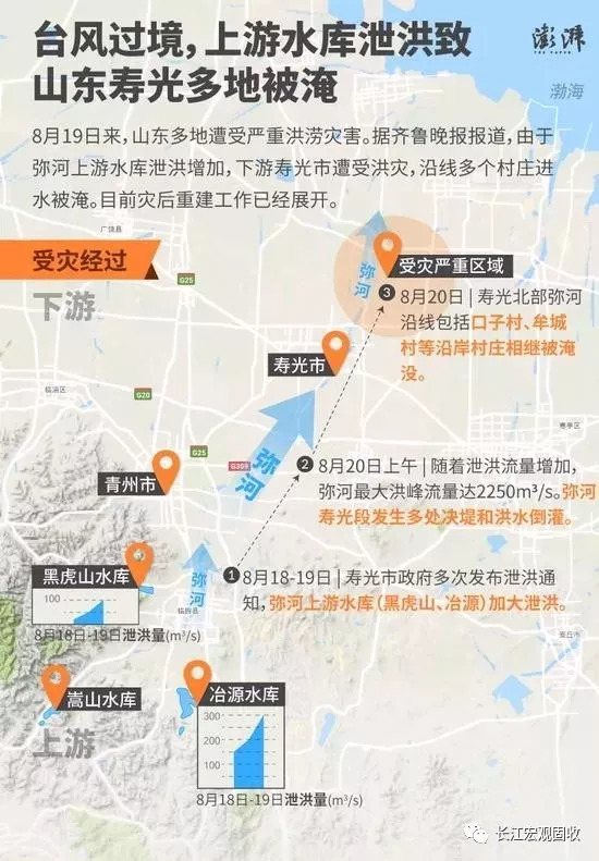 山东省寿光市人口_山东省一县级市,人口超90万,名字起得 非常霸气(2)