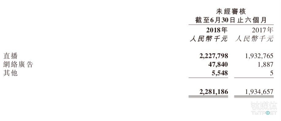 收入证明_2018年互联网收入