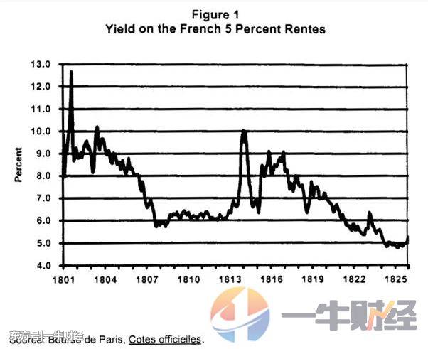 1825年经济危机_1825年英国经济危机(3)