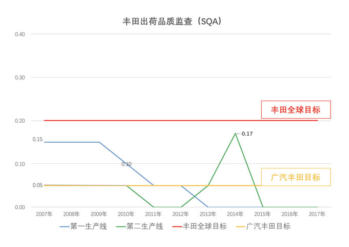 高质量管控的质造工艺 探究广汽丰田C-HR生产线-图9