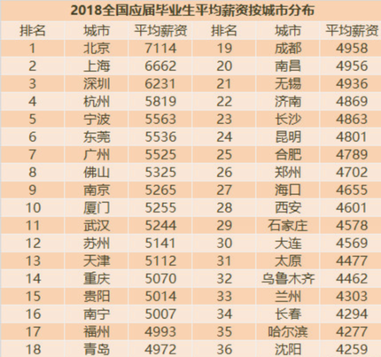 主持人收入排名_2018全国城市收入排名