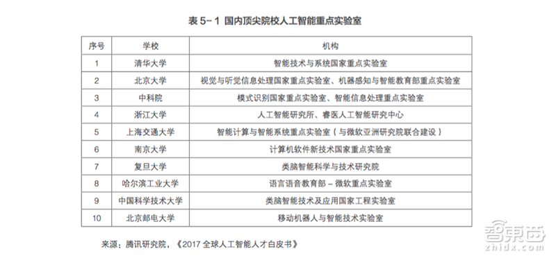 中国AI人才进入量产模式！26所大学抢设新专业，首批AI本科