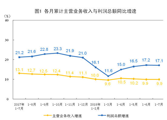 收入证明_2018年集团营业收入(2)
