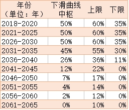 养老目标基金下周二要开卖了!基金怎么运作?要