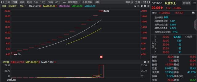 股票市值增加是否会导致gdp_仔细看,俄罗斯股票真的便宜么(3)