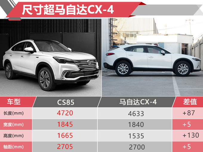 长安3款全新SUV规划 竞争帝豪GS/马自达CX-4-图2