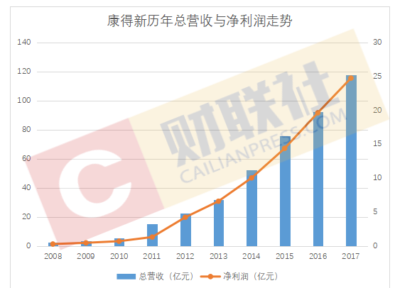 白马股康得新长期停牌之谜:巨额应收账款风险