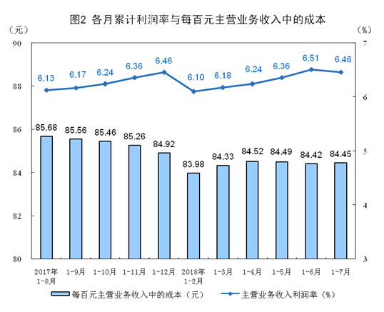 收入证明_2018年集团营业收入(2)