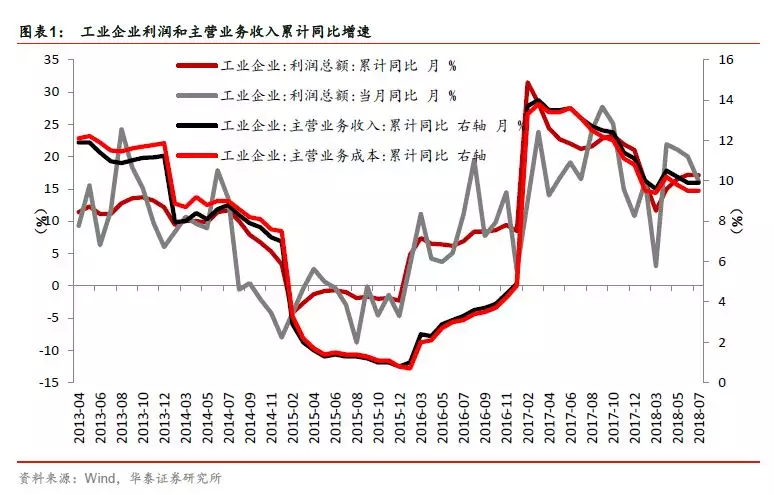 迪拜人均月收入_月收入数据核对表(2)