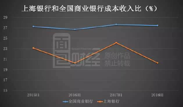 赵丽颖收入比何炅高_商业银行成本收入比(2)