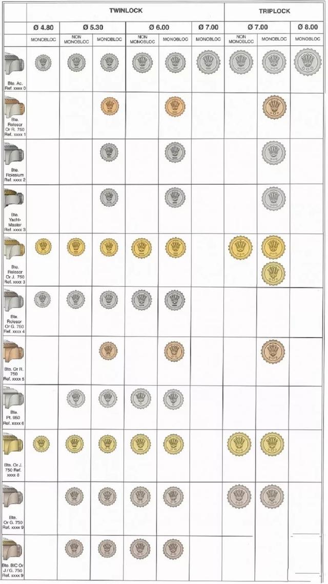 科普:劳力士表冠标识一点、一横的所有含义