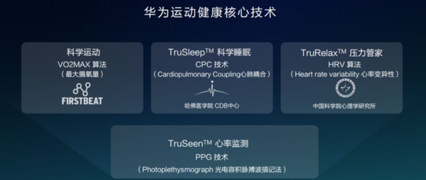 为穿戴市场注入活力 荣耀手环搭载彩色触屏
