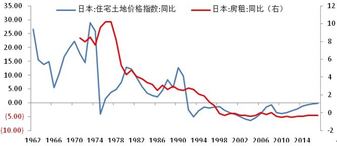 宏观中房租算GDP_2017年中国宏观经济展望 GDP增长6.5 CPI上涨2.1