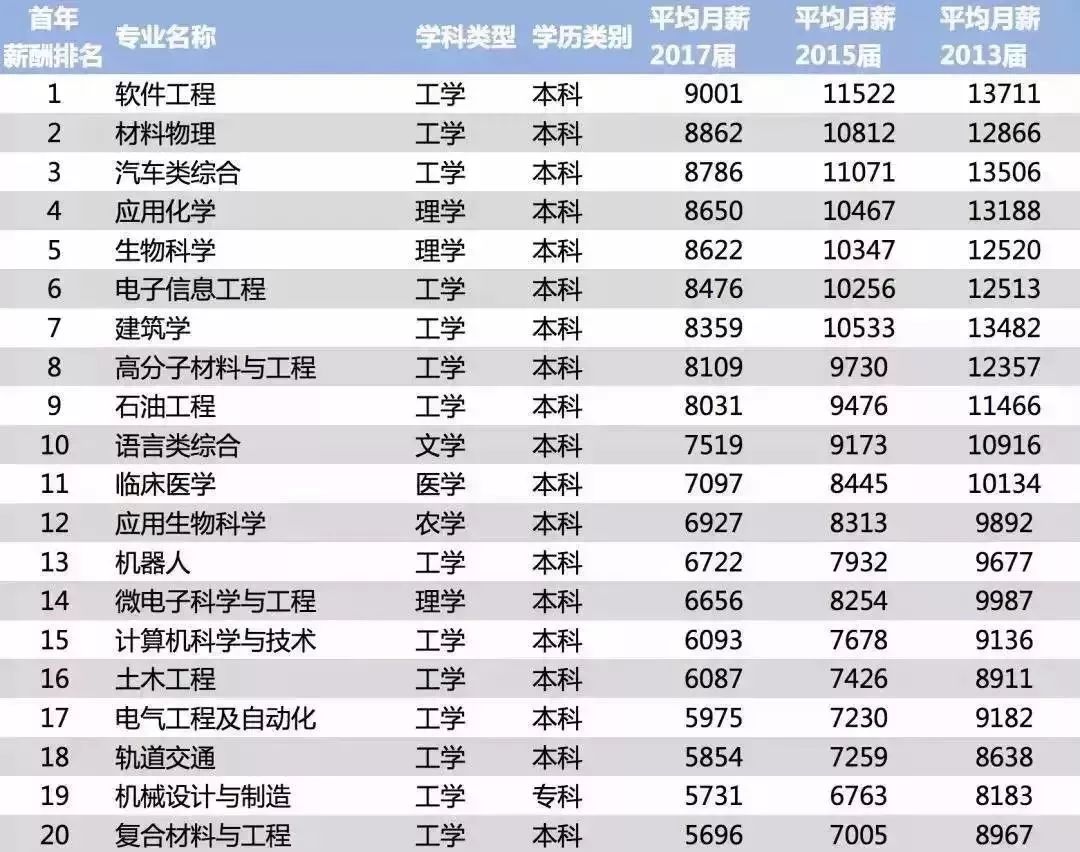 收入证明_2018年互联网收入(2)