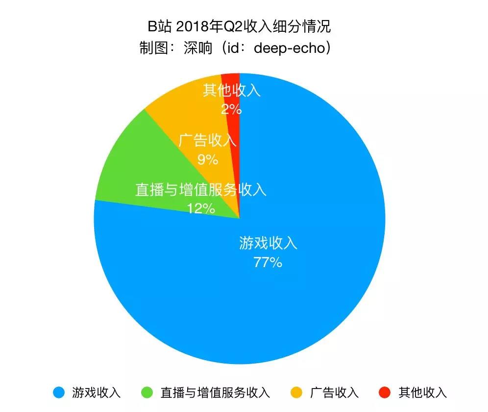 奥迪q2_2018年q2互联网收入