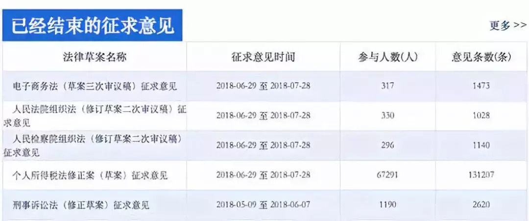 税收缴款书_1980年的税收收入