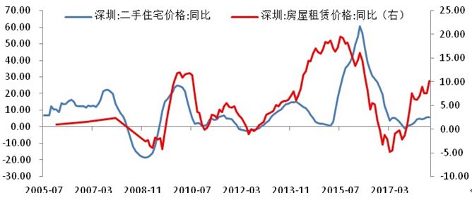 宏观中房租算GDP_2017年中国宏观经济展望 GDP增长6.5 CPI上涨2.1