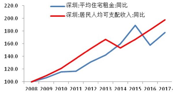 宏观中房租算GDP_2017年中国宏观经济展望 GDP增长6.5 CPI上涨2.1