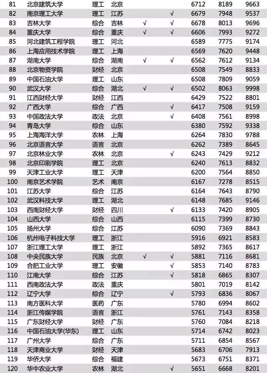 工资收入证明模板_2018年工资收入水平