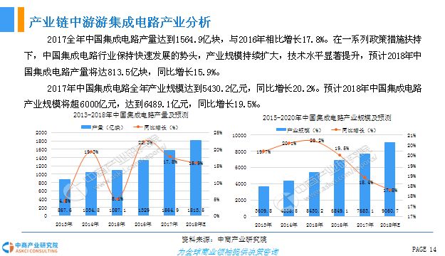 2018年中国半导体行业前景研究报告(简版)