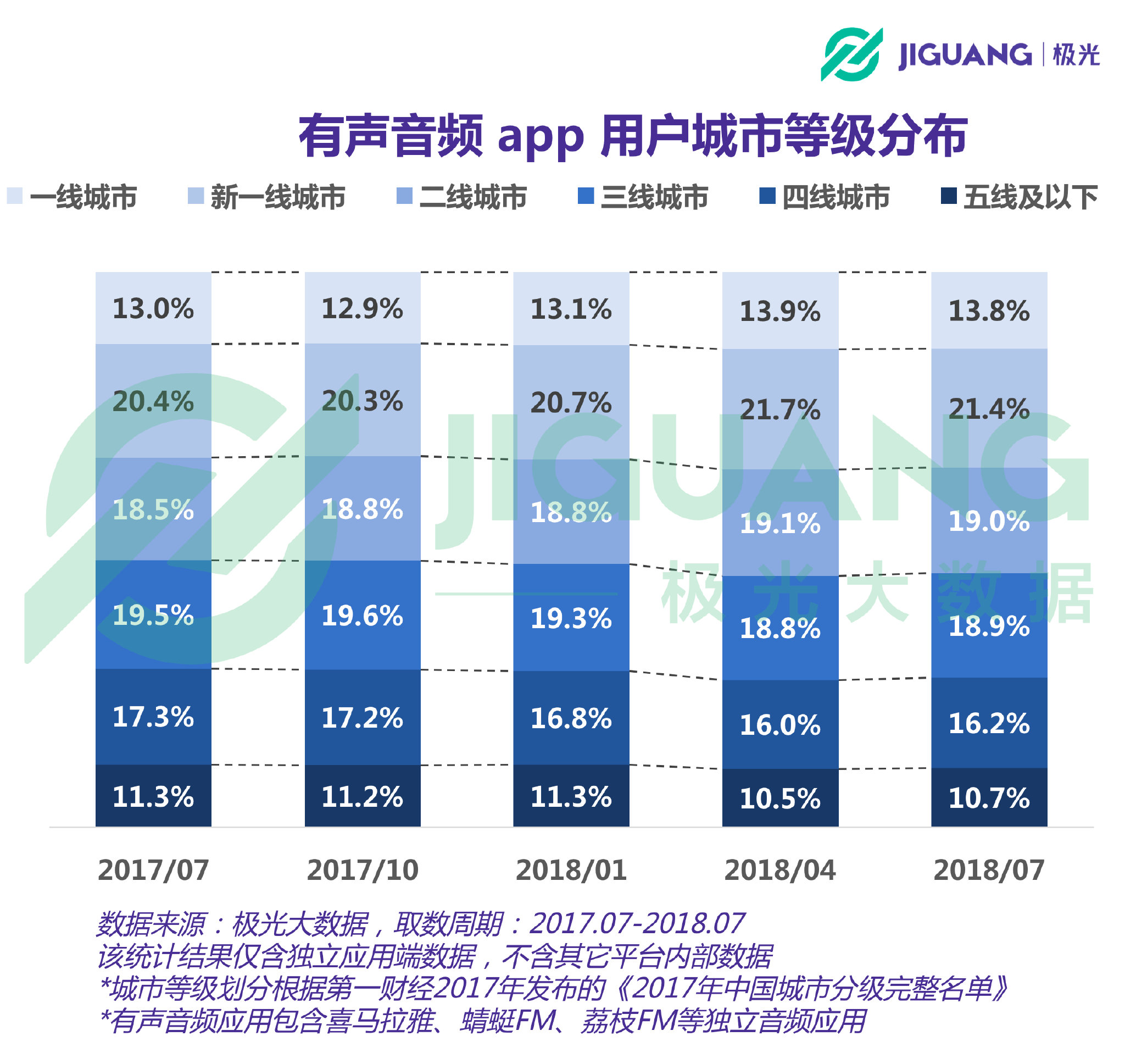 统计局gdp测算三产占比分布_2011年GDP同比增长达9.2 经济软着陆概率增加