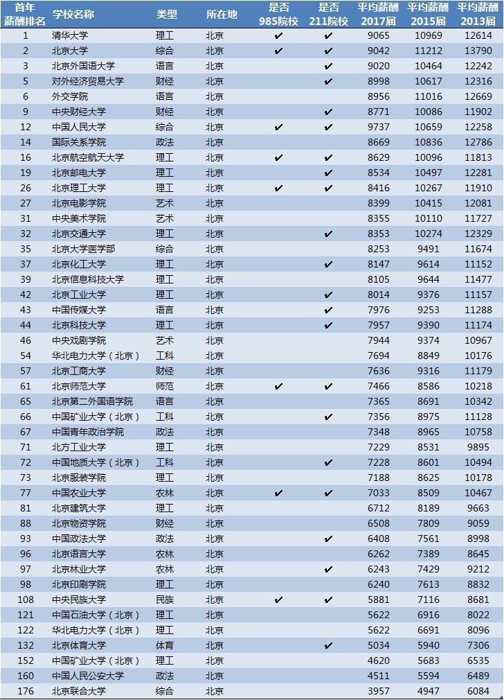 收入证明_2018收入水平