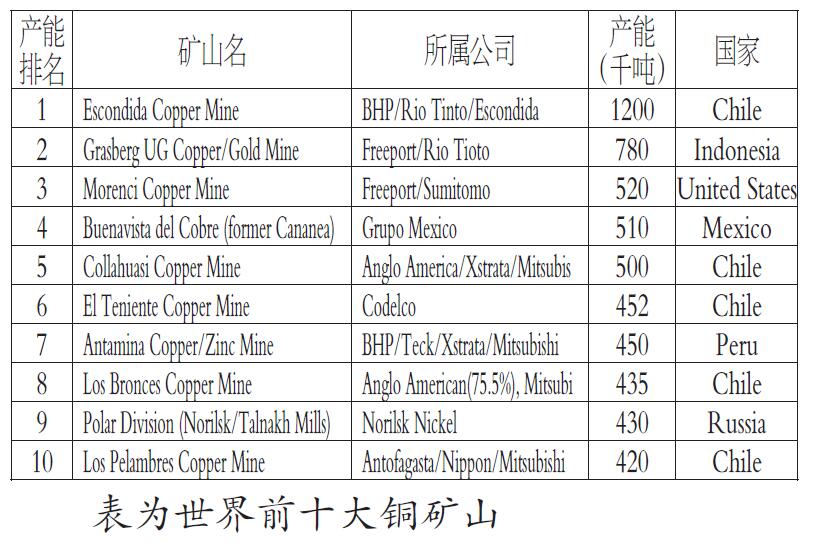 智利人均gdp_走进智利驻华大使馆,领略 天涯之国 的商业风采(2)