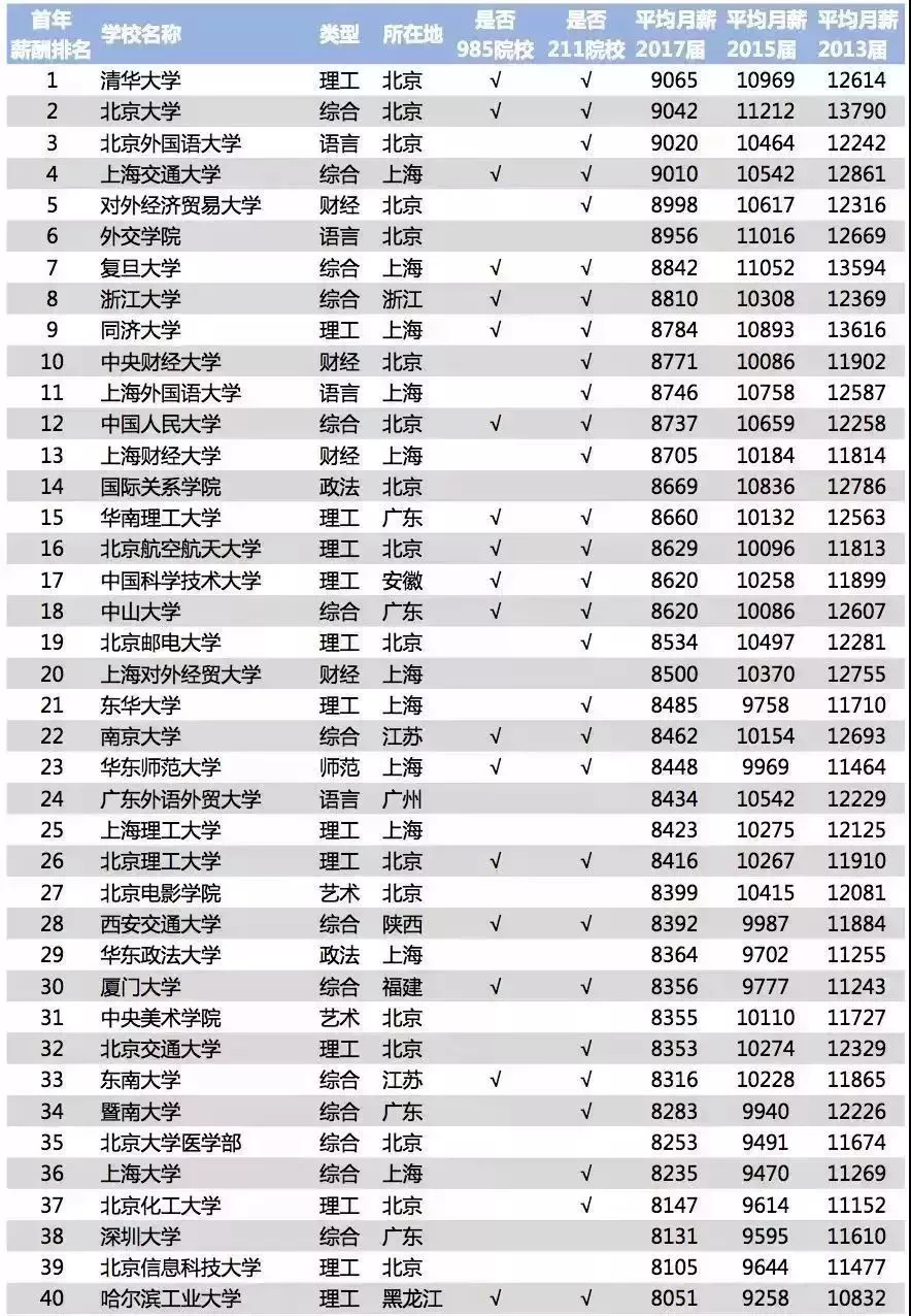 点击图片查看详情 中国银行收入证明模板_2018中国月平均收入