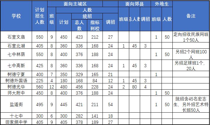 外地高中在成都考个户口有多难?初中高中历史历史图片