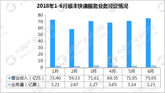 收入证明_营业收入净额怎么算