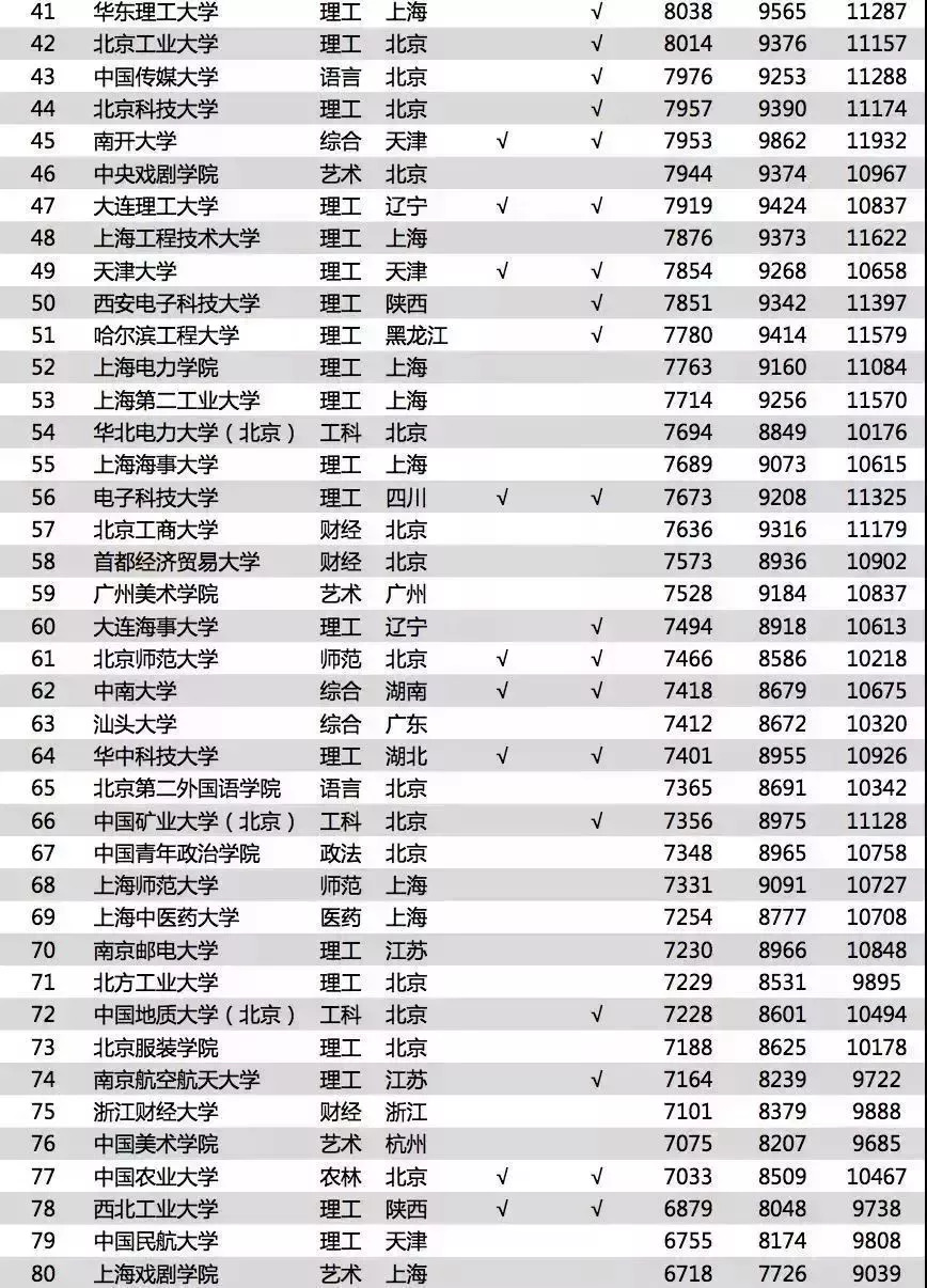 中国银行收入证明模板_2018中国平均收入