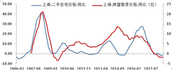 gdp因为物价在涨_人心在变物价在涨图片(3)