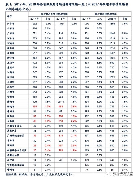 财务预算_预算收入 专项收入