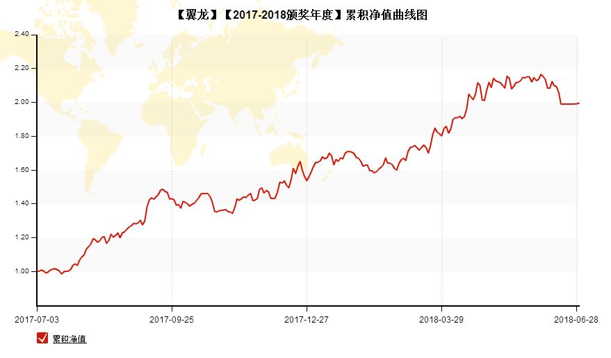 七禾网三大排行榜2017-2018年度榜单公布