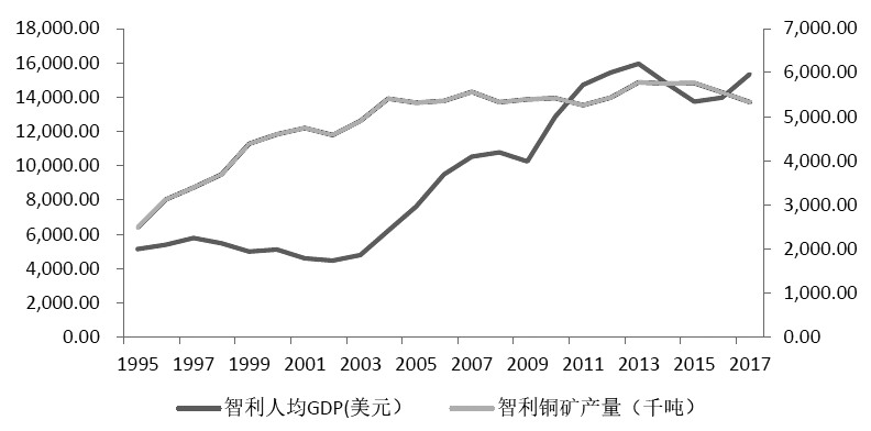 智利人均gdp_全世界最狭长的国家 被本国人称作 天涯之国